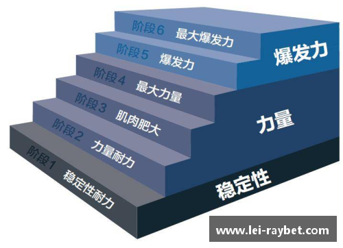 提升运动表现的核心力量训练方法与案例分析